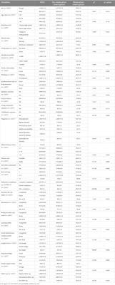 Factors associated with medication interruption among outpatients with severe mental illness exposed to COVID-19